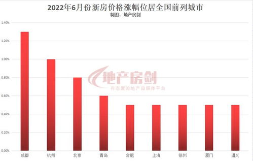 未来房价暴涨的8个城市（未来房价会涨十大城市）(2024-06-12)