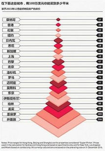 北京房价最贵的地方（北京最贵的地区房价）