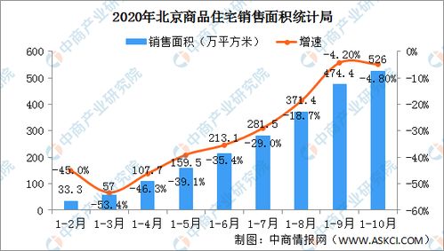 北京房地产市场走势（北京房地产行情分析）