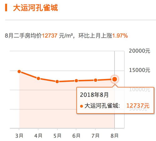 香河房价（香河房价会涨吗）