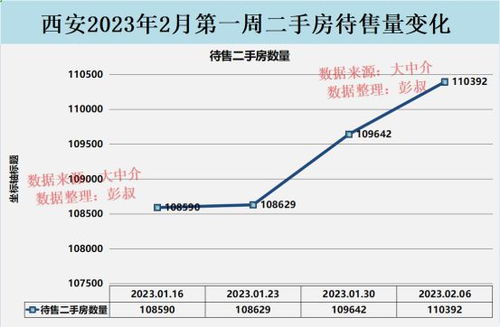 西安最新房价一览表（西安房价 西安楼市 新房价格）