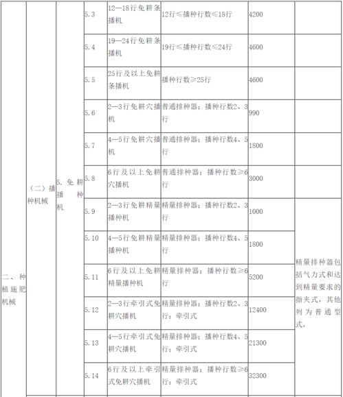 北京各区房价一览表2021（北京各区房价一览表2021二手房）