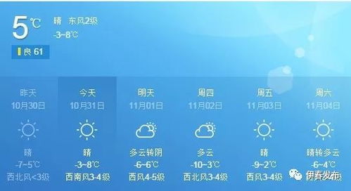 伊春天气（伊春天气预报30天查询结果）