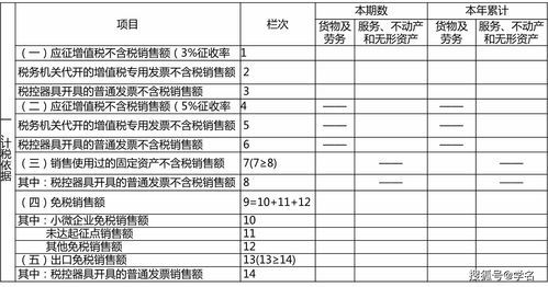 所得税费用计算公式（应纳税所得额计算公式）