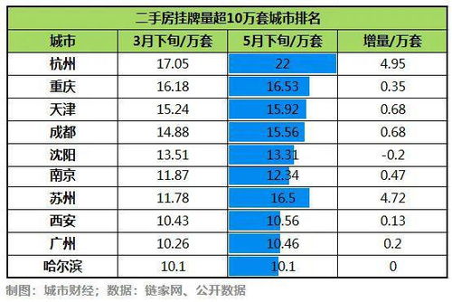 武汉二手房（武汉二手房挂牌量）