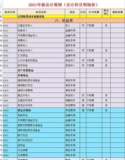 会计科目表最新2021（会计科目表最新2021百度云）