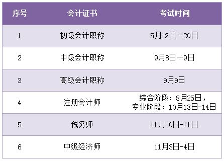 会计职称报名时间和考试时间（会计职称报名时间和考试时间表）