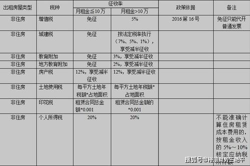 北京房屋出租（北京房屋出租税费最新规定）