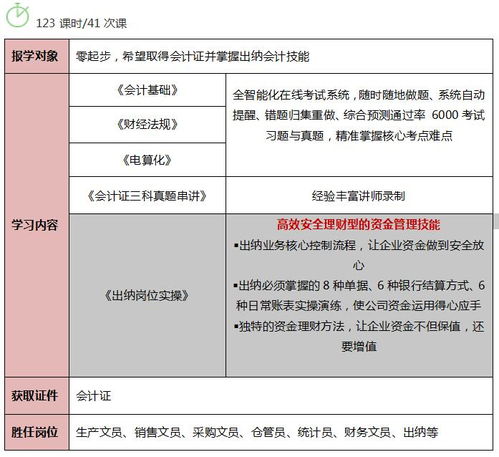 自学会计在哪儿报名考证（自学会计怎么报名考证）