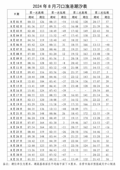 锦州笔架山潮汐表（锦州笔架山潮汐表2022最新表）