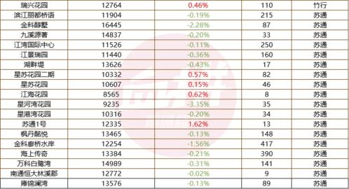 如皋房价最新信息表（如皋房价最新信息表格）