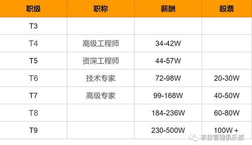 北京工资计算器2021（北京工资计算器2021全额）