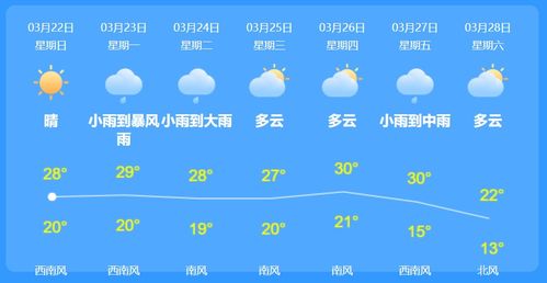 河源天气（河源天气30天）