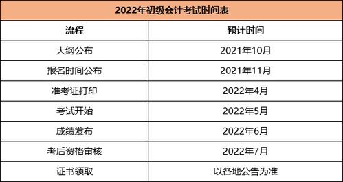 初级会计师报名时间2021（初级会计师报名时间2022年入口）